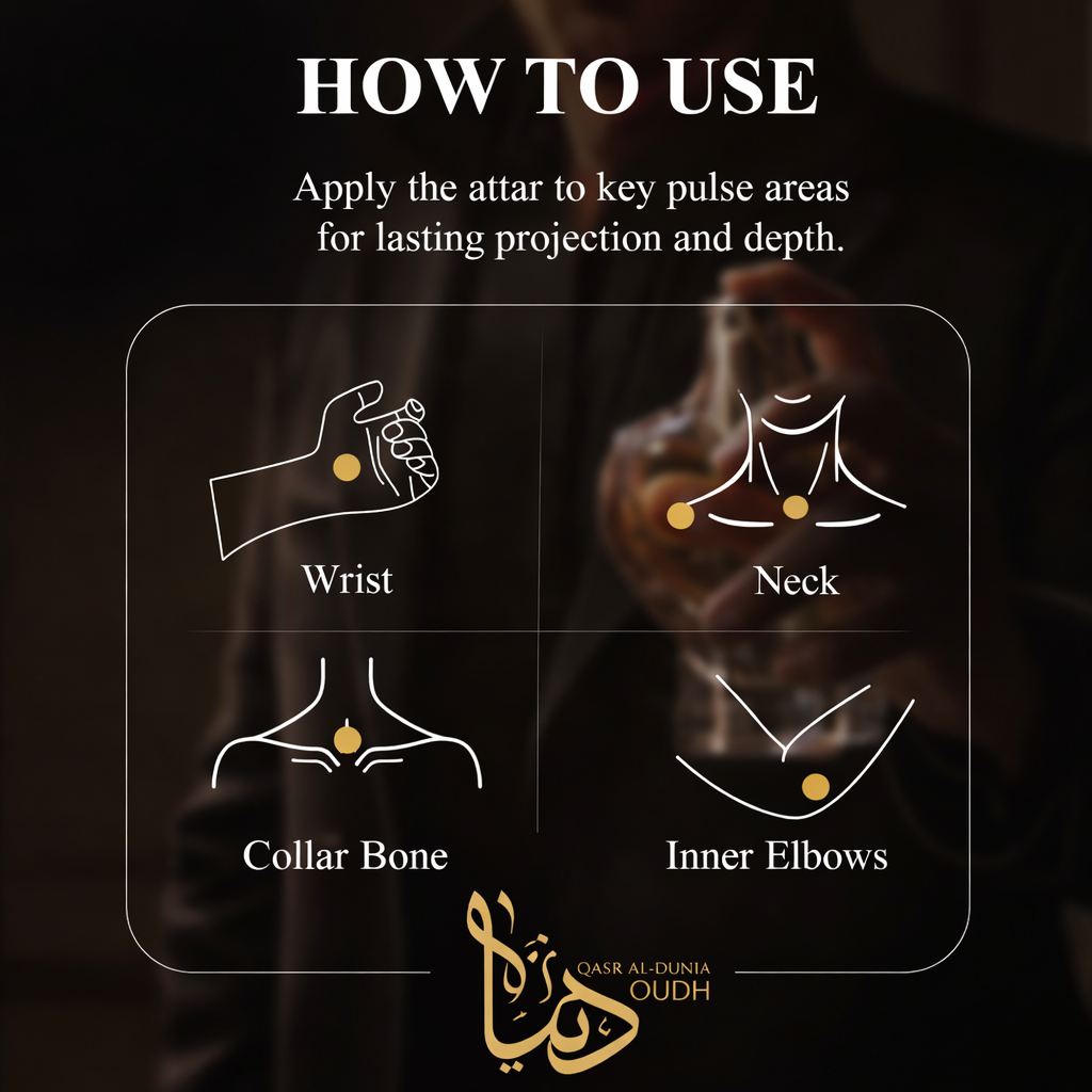 Blue Oud – Premium Attar