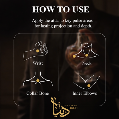 Blue Oud – Premium Attar