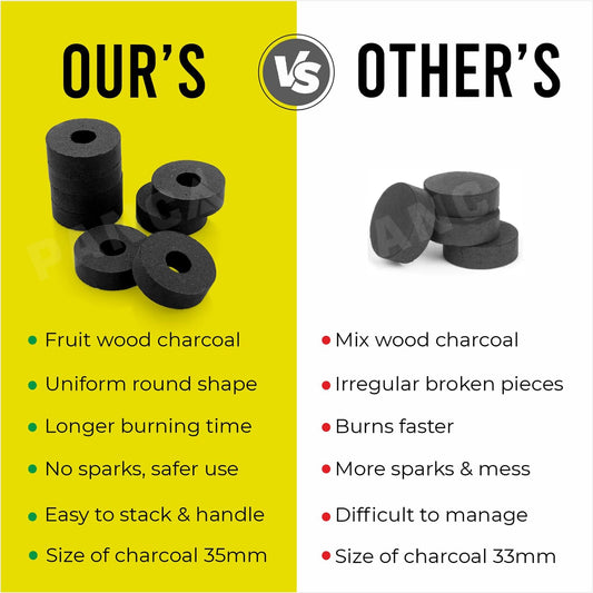 Magic Coal Coconut Charcoal Tablets | Fast Ignite & Long Lasting Burn 45–60 Minutes | Low Smoke Premium Coal for Bakhoor